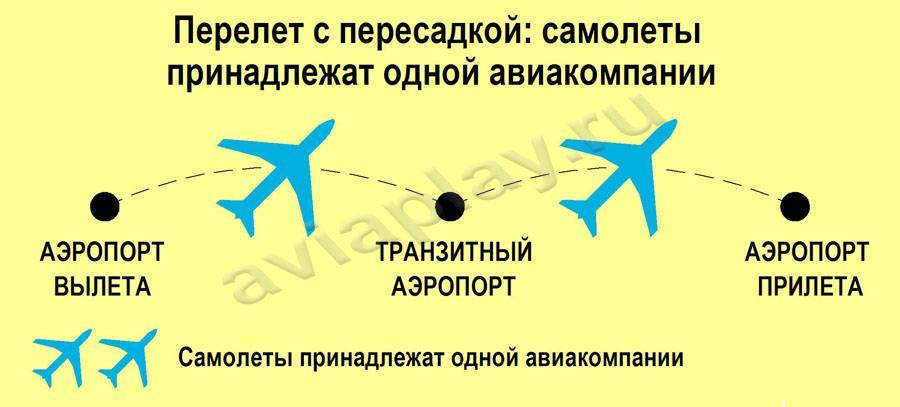 Особенности рейсов с пересадкой по россии и за границу