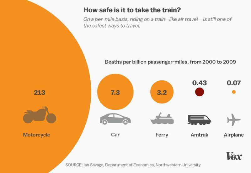 Самолет или поезд: что безопаснее по статистике