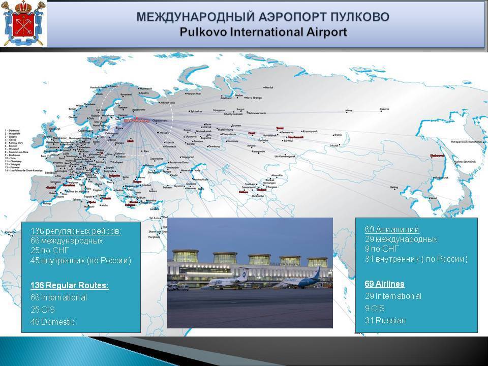 Список аэропортов санкт-петербурга