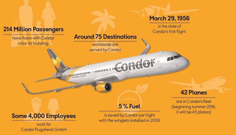 Condor airlines official website