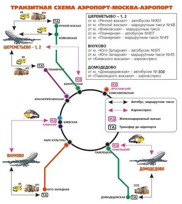 Как доехать с казанского вокзала до аэропорта внуково: подробный маршрут