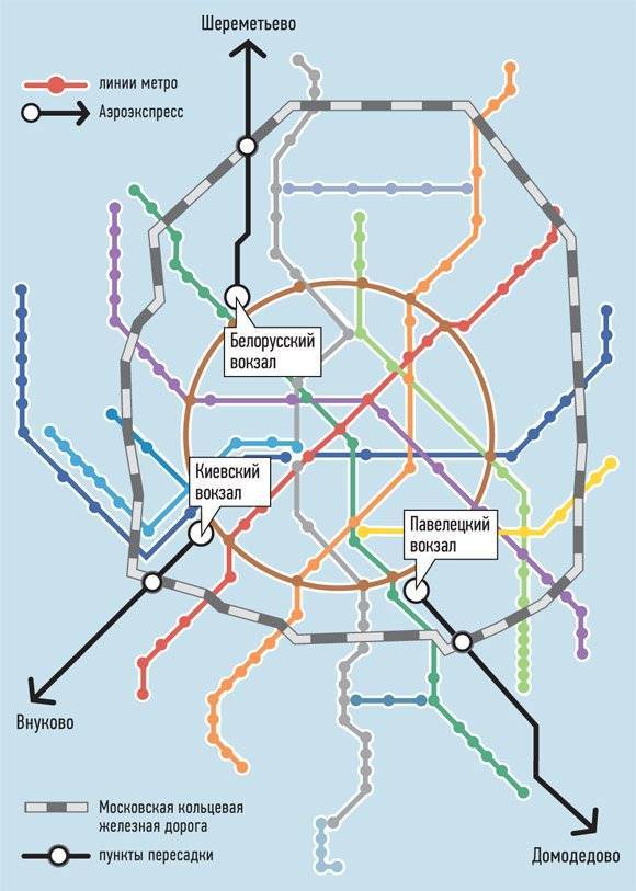 Как добраться из шереметьево до метро: что надо учитывать