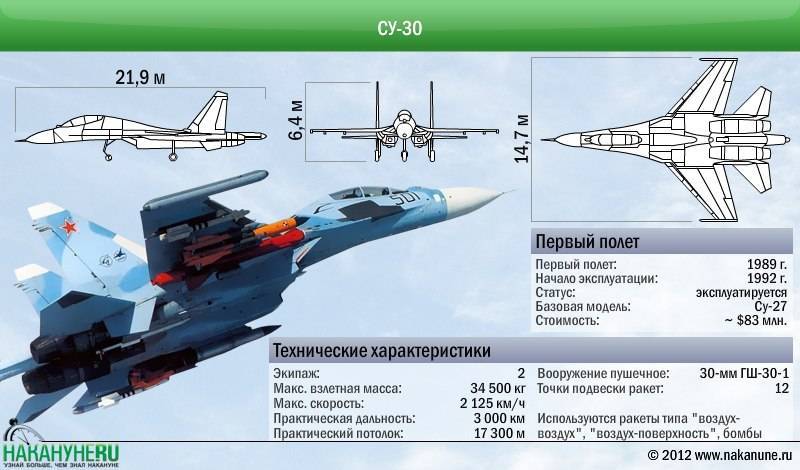 Истребитель Су-35: ТТХ, фото с полным вооружением