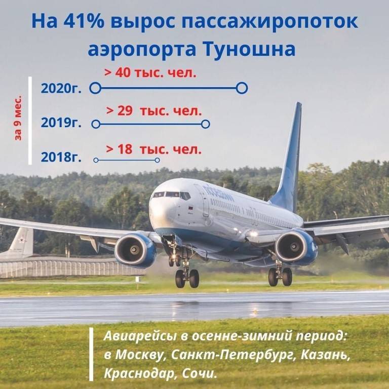 Аэропорт «ярославль туношна» авиабилеты официальный сайт расписание рейсов