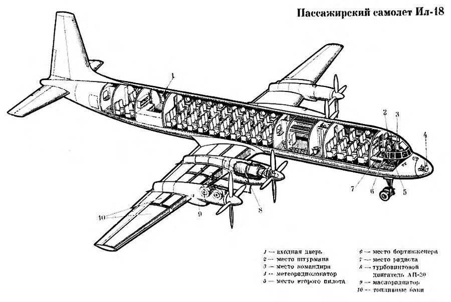 Як-42  фото. видео. схема салона. характеристики. отзывы.