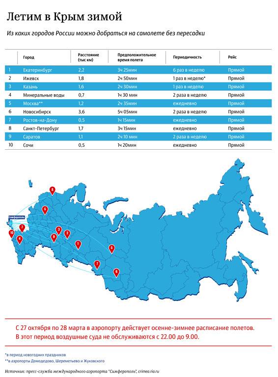 Список курортных городов крыма у моря, обзор больших городов республики