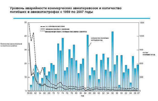 Вторая смертельная посадка за два месяца. как часто и по чьей вине разбиваются самолеты в россии - новости - 66.ru