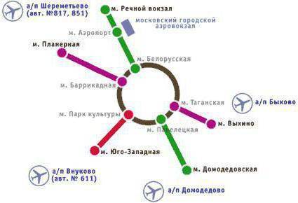 Аэропорты москвы: как добраться и не опоздать на рейс