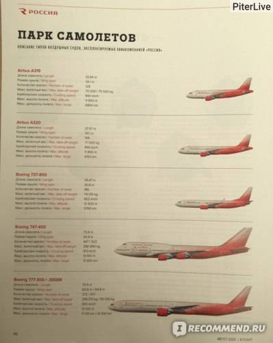 Рейс fv 6561 санкт-петербург (пулково) - сочи (адлер) россия авиабилеты расписание