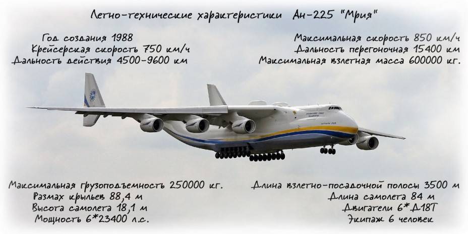 Ан-124: фото самолёта ан-124 руслан.