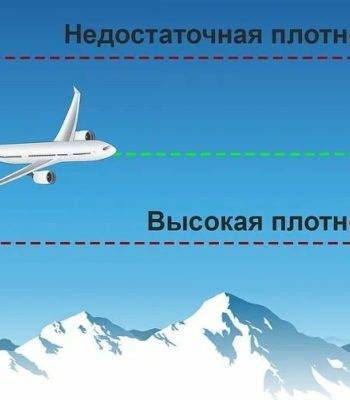 На какой высоте летают пассажирские самолеты и с какой скоростью