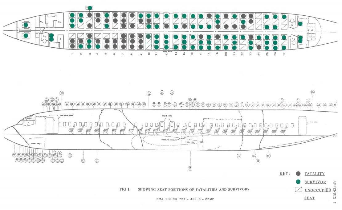 Самолет боинг 737-500: нумерация мест в салоне, схема посадочных мест, лучшие места