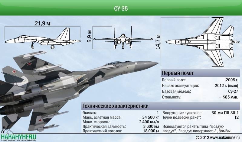 Многофункциональный истребитель су-35: технические характеристики, особенности и интересные факты :: syl.ru