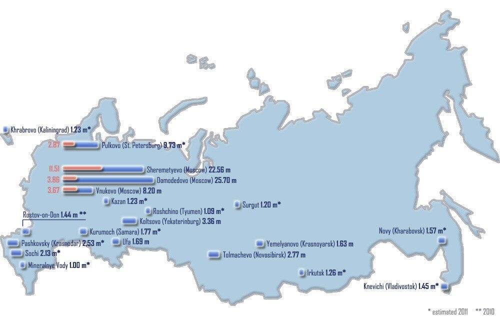 Аэропорты юга россии 2022