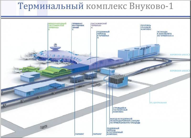 Схема терминалов аэропорта внуково терминалы
