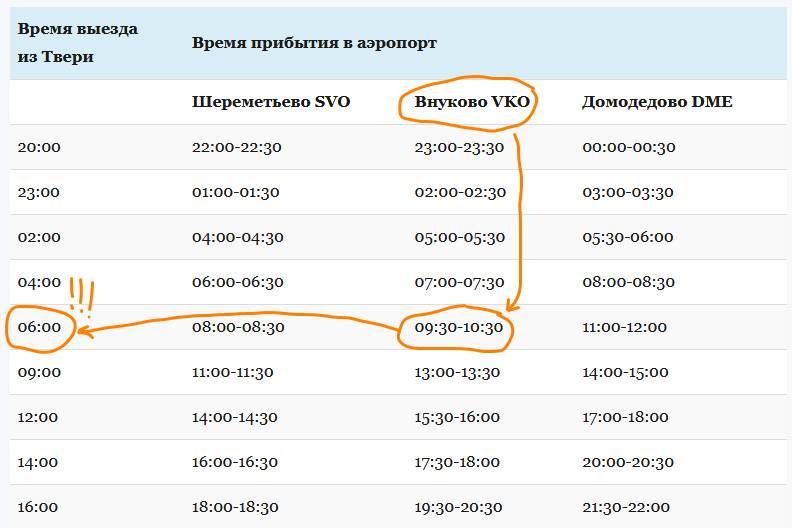 Телефоны подразделений и служб в аэропорту внуково