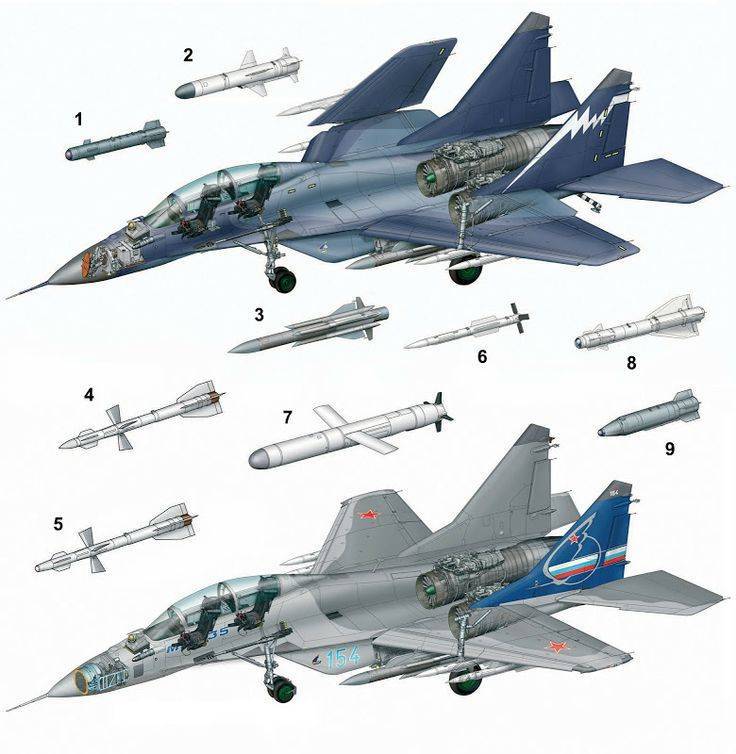 Миг-29 и су-27: история службы и конкуренции. часть 1