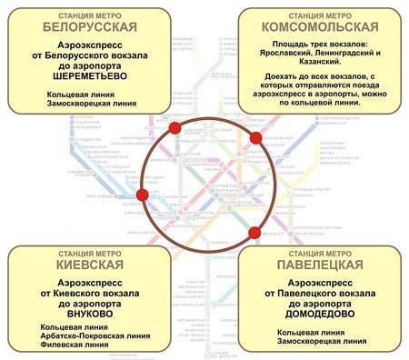 Как добраться с ярославского вокзала до шереметьево
