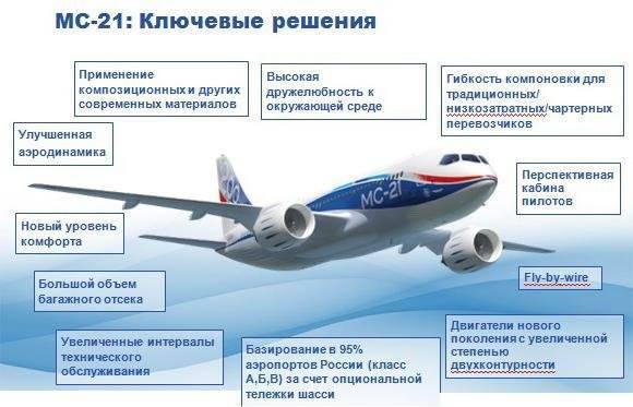 Як-58 — технические характеристики