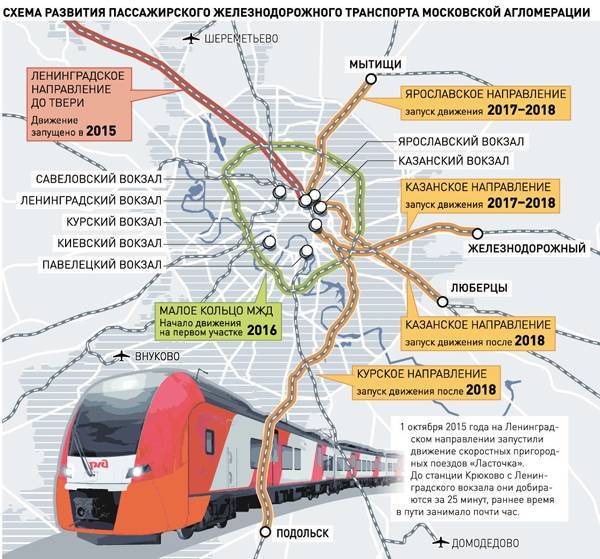 Как добраться от ярославского вокзала до шереметьево: варианты и время пути