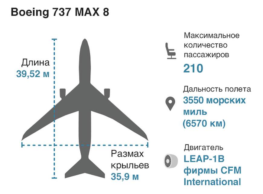 Самолет boeing 737 max 8: технические характеристики и цена