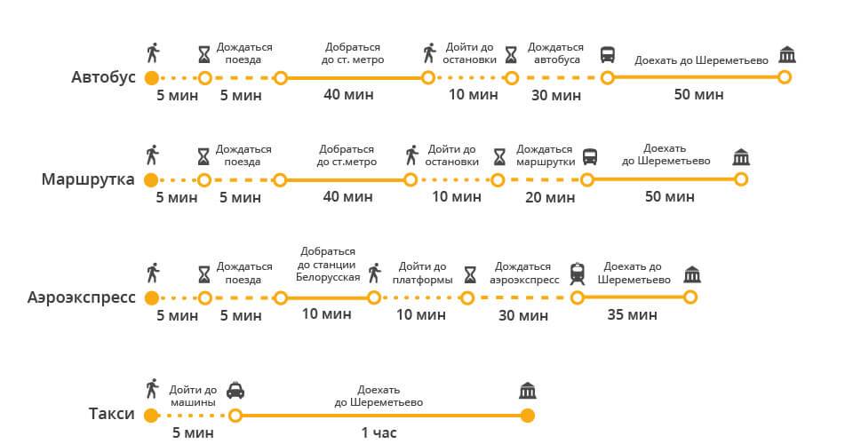 Топ-8 способов добраться до внуково с ленинградского вокзала