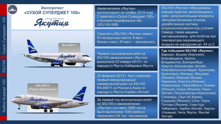 Что известно о самолете sukhoi superjet 100 и почему его критикуют | журнал esquire.ru