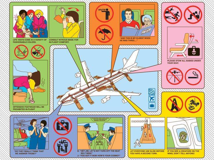 Что можно брать в самолет с собой, а что запрещено: исчерпывающий перечень