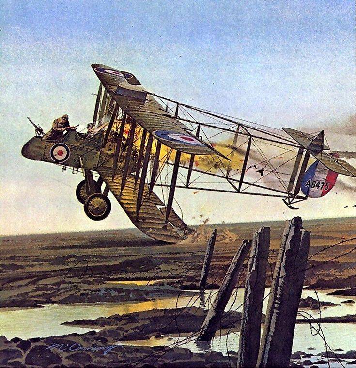 Авиация первой мировой войны