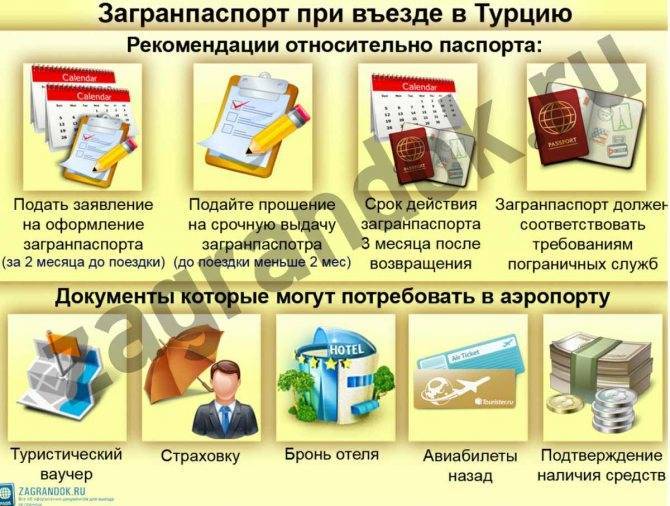 Актуальные правила въезда в турцию для россиян в 2021 году - требования и условия при пандемии коронавируса