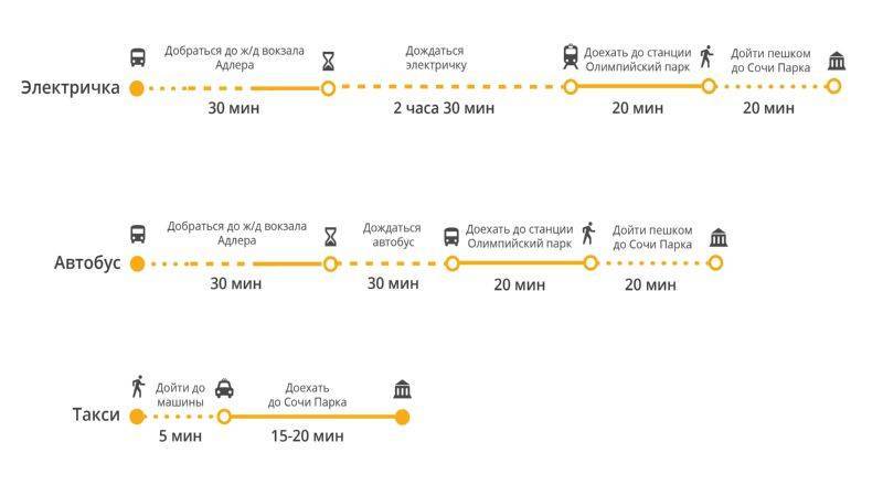 Аэропорт сочи (адлер). онлайн-табло прилетов и вылетов, расписание 2021, как добраться, автобусы, электрички, отели рядом — туристер.ру
