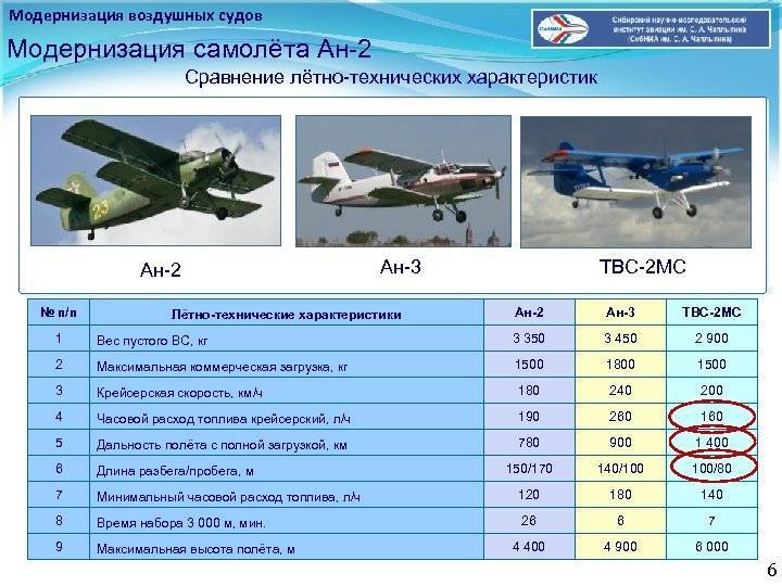 Самолет ан-225 «мрия». фото. характеристики.
