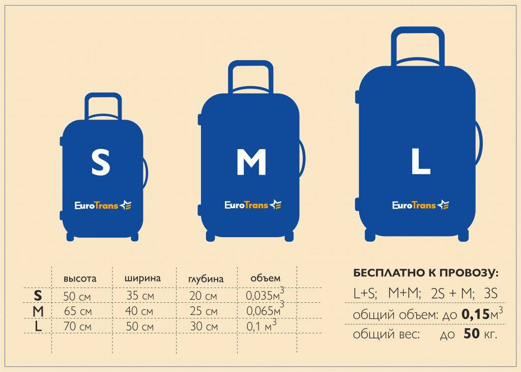 Авиакомпания россия - провоз багажа и ручной клади