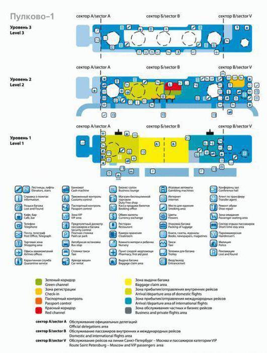 Аэропорт пулково: схема, план здания, зона вылета и где находится в санкт-петербурге, какой он внутри, сколько там терминалов, кроме нового 1 и международного 2?