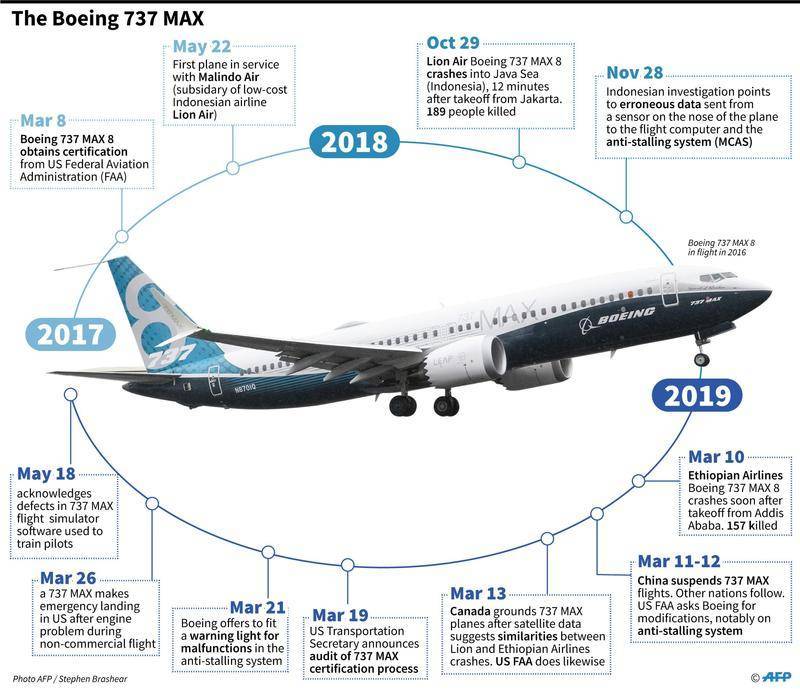 ​​боинг 737 800: схема салона и модификации самолета, технические характеристики