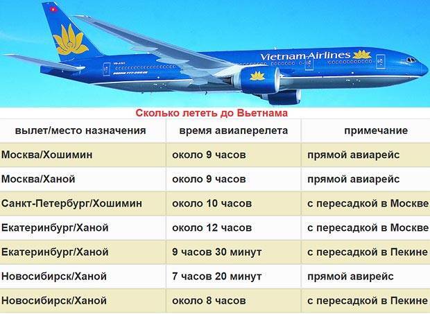 Авиабилеты москва новосибирск дешевые от 3 706 рублей, цены на билеты москва