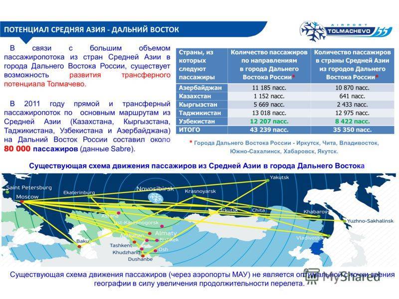 Международный аэропорт якутск – крупнейший авиаузел республики саха. справочная информация