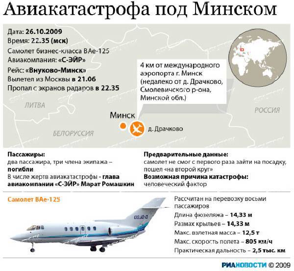 10 крупнейших авиакатастроф в россии