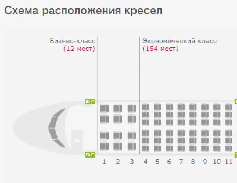 Выбор лучших мест в салоне самолета авиакомпании «азимут»