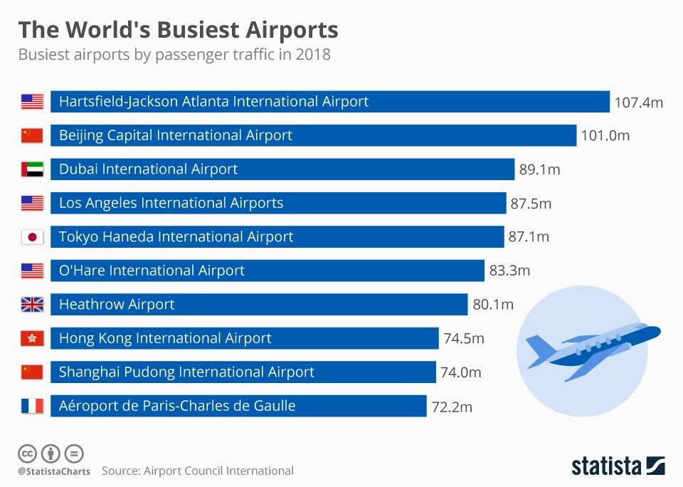 Самые крупные аэропорты россии