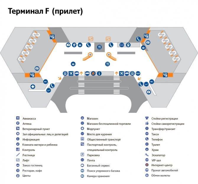 Сколько аэропортов в москве и где находятся