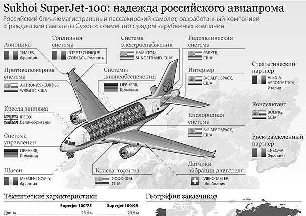 Сухой суперджет 100: план самолёта, схема салона, вместимость и характеристики sukhoi superjet