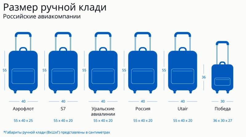 Иркутская авиакомпания ираэро: регистрация на рейс и провоз багажа