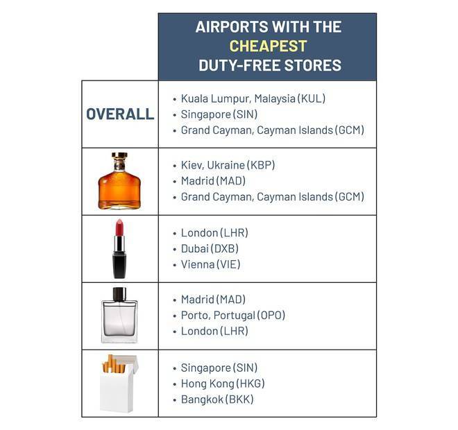 Провоз алкоголя в самолете: правила и нормы в 2020