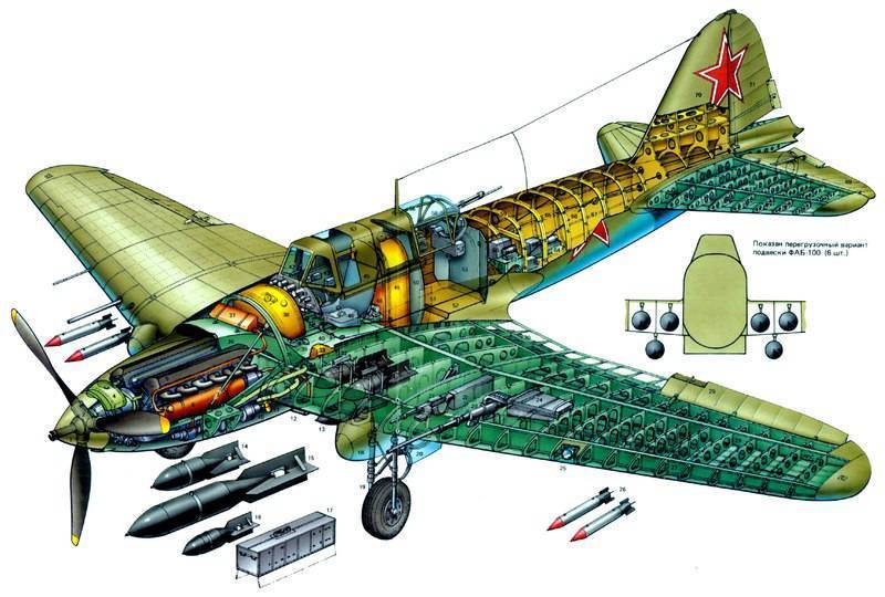 Самолет Ил-2 штурмовик: технические характеристики