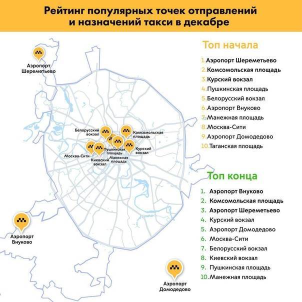 Аэропорты на карте москвы: шереметьево, домодедово, внуково