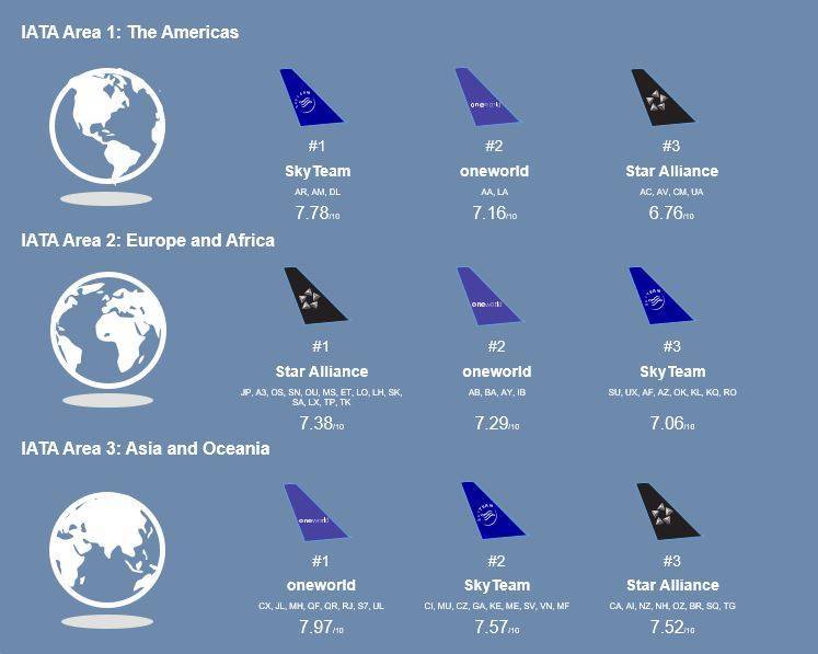 Состав скайтим альянс: какие авиакомпании входят