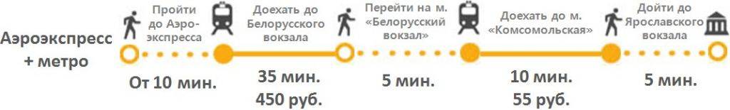 Как добраться с аэропорта домодедово до казанского вокзала