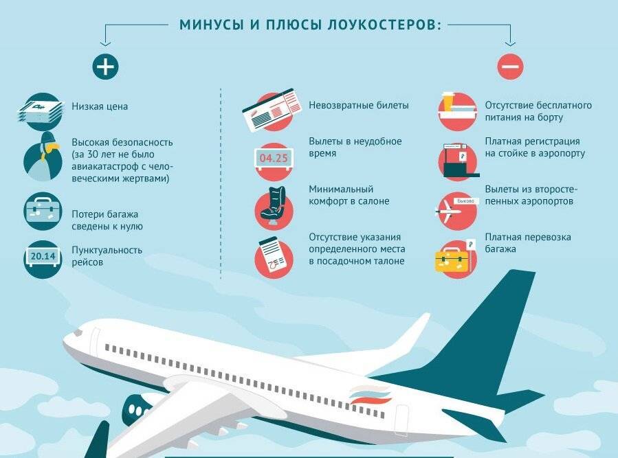 Бюджетные авиакомпании россии
