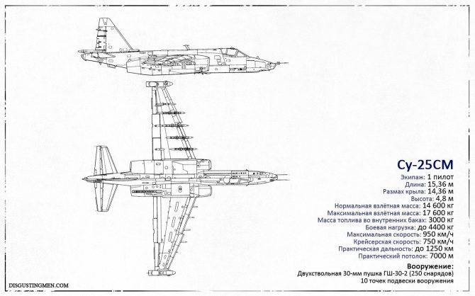 Боевое применение и ттх советского истребителя су-25